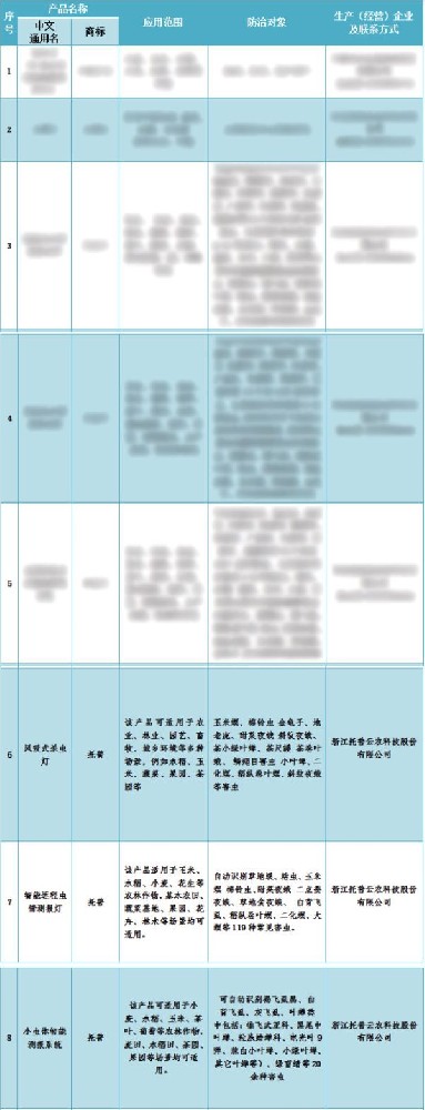 喜報(bào)！托普云農(nóng)3個(gè)產(chǎn)品入選2024年河北省重點(diǎn)推薦植保產(chǎn)品名錄