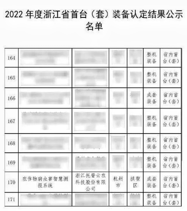 全體農(nóng)業(yè)科研人員注意了！最新方案發(fā)布，托普云農(nóng)助力技術(shù)創(chuàng)新