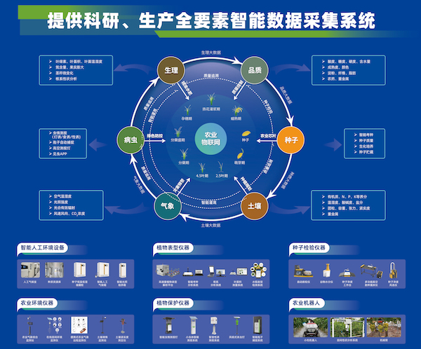 科技引領，托普云農助力大規(guī)模設備以舊換新