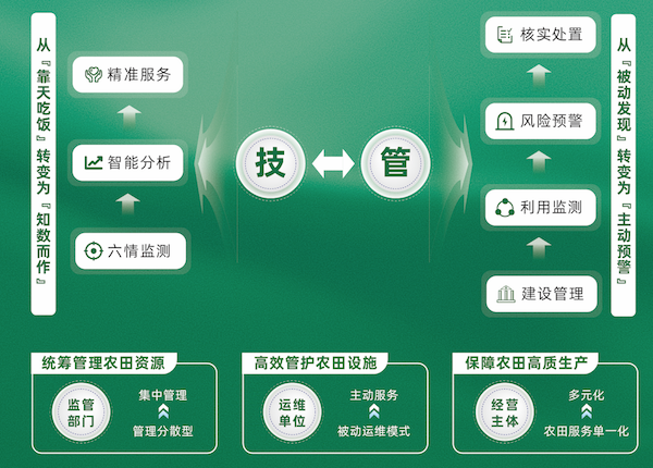 數(shù)字高標(biāo)準(zhǔn)農(nóng)田建設(shè)解決方案（2025完整版）