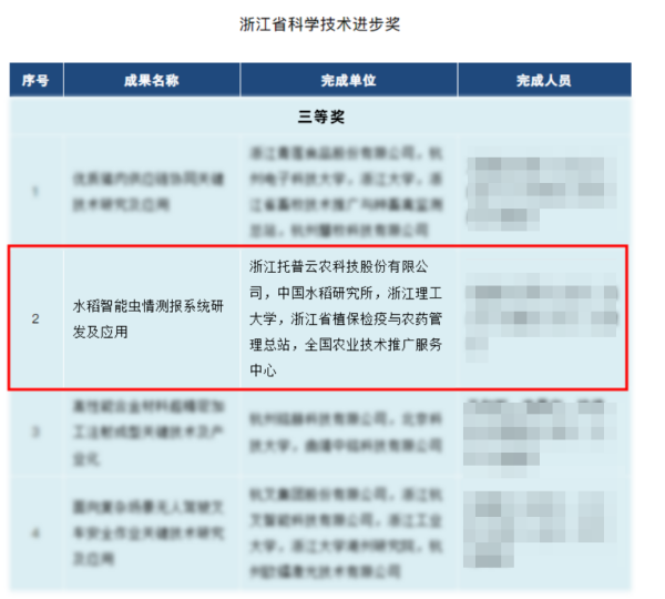 喜訊！托普云農榮獲 2023 年度浙江省科學技術進步獎