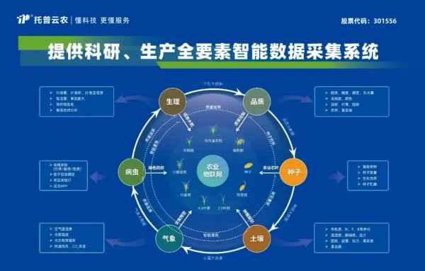 喜報！托普云農(nóng)獲評2024年浙江省人工智能服務商